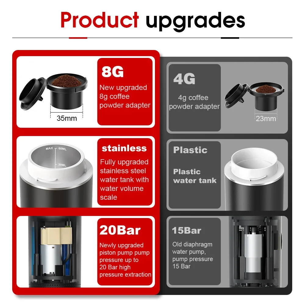 Wireless Electric Portable Esp - Coffee Equipment For Sale review and price